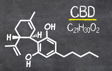 Was ist CBD (Cannabidiol)?
