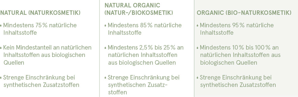 Übersicht der ECOGEA Qualitätsstufen und Kriterien [4]